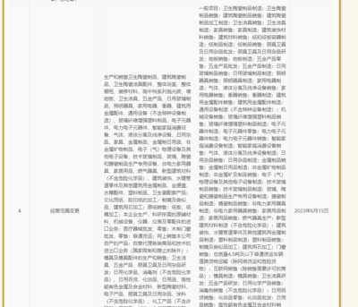 惠達(dá)衛(wèi)浴戰(zhàn)略布局再升級 經(jīng)營范圍新增地板制造及零售服務(wù)，打造全屋家居新生態(tài)